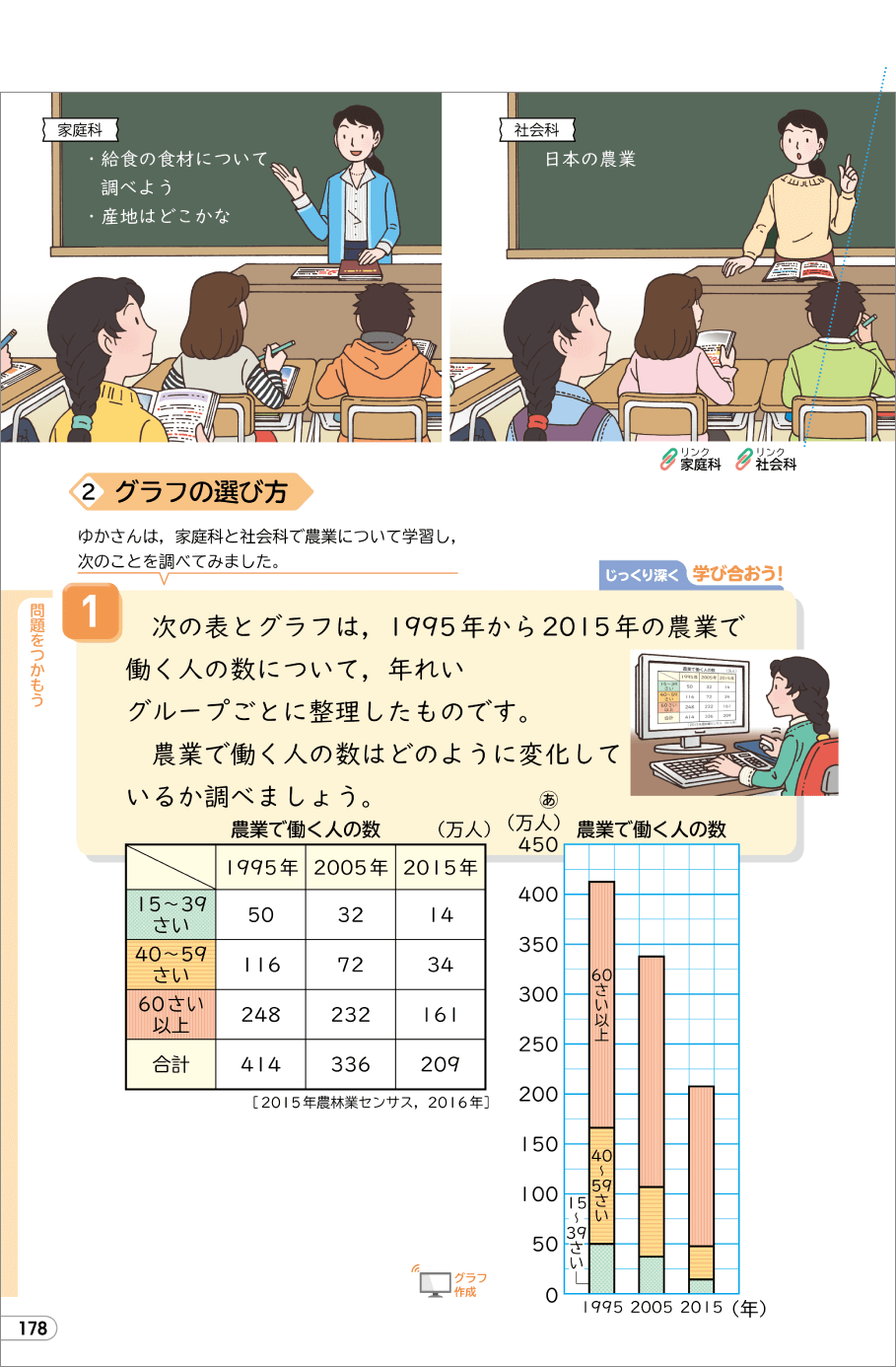 内容解説：他教科との関連