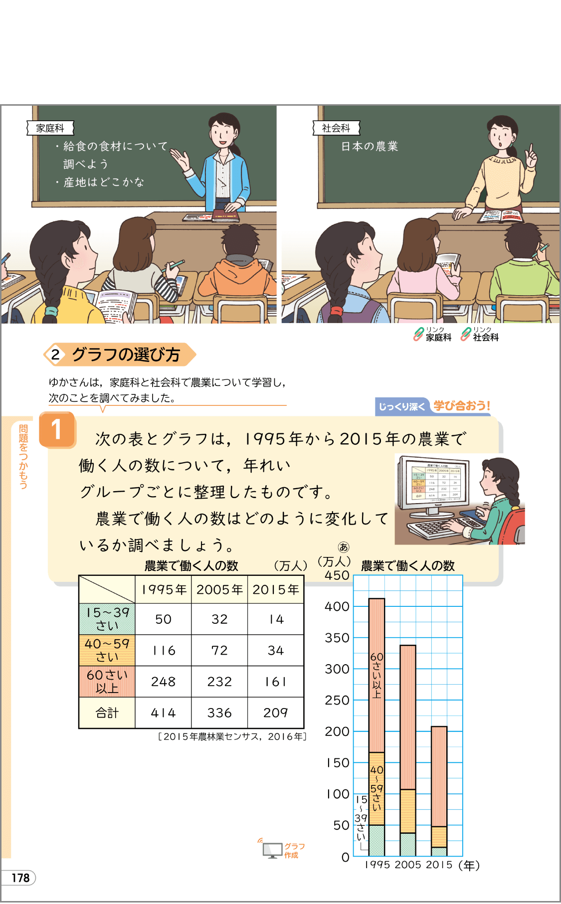 内容解説：他教科との関連