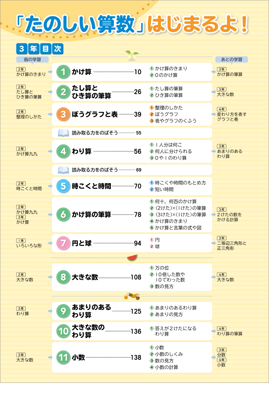 内容解説：学年間の連携