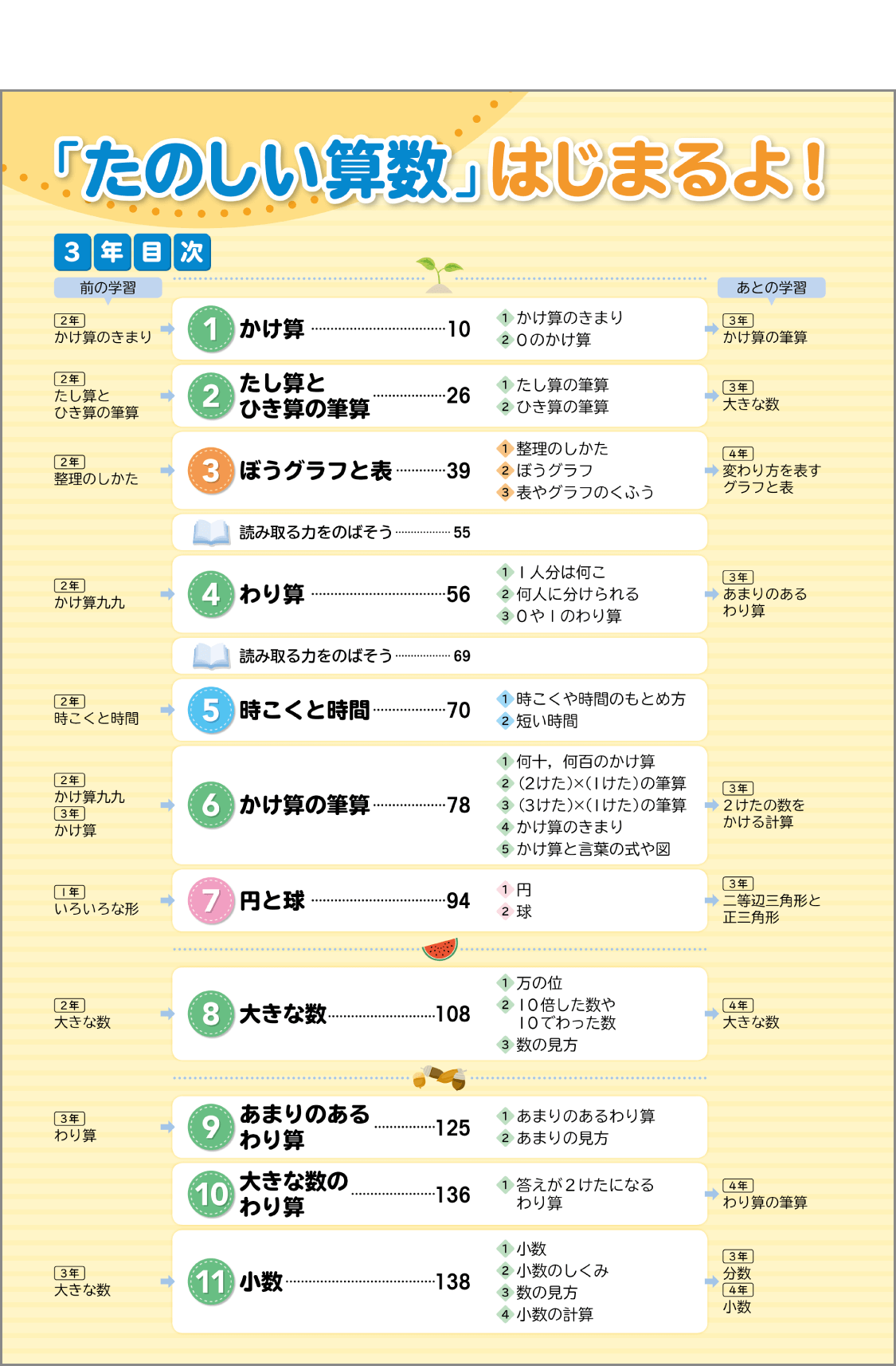 内容解説：学年間の連携