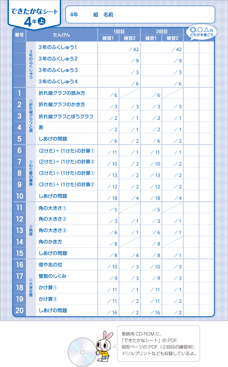 内容解説：できたかなシート