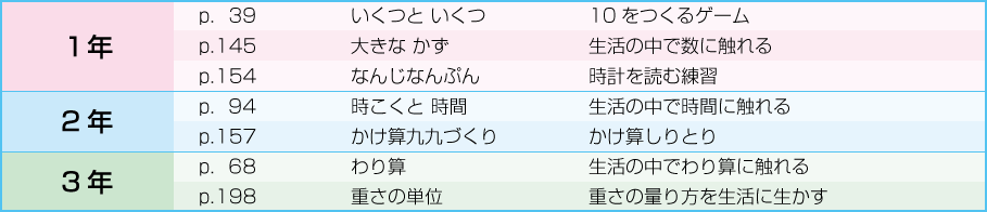 内容解説：「おうちで算数」掲載箇所