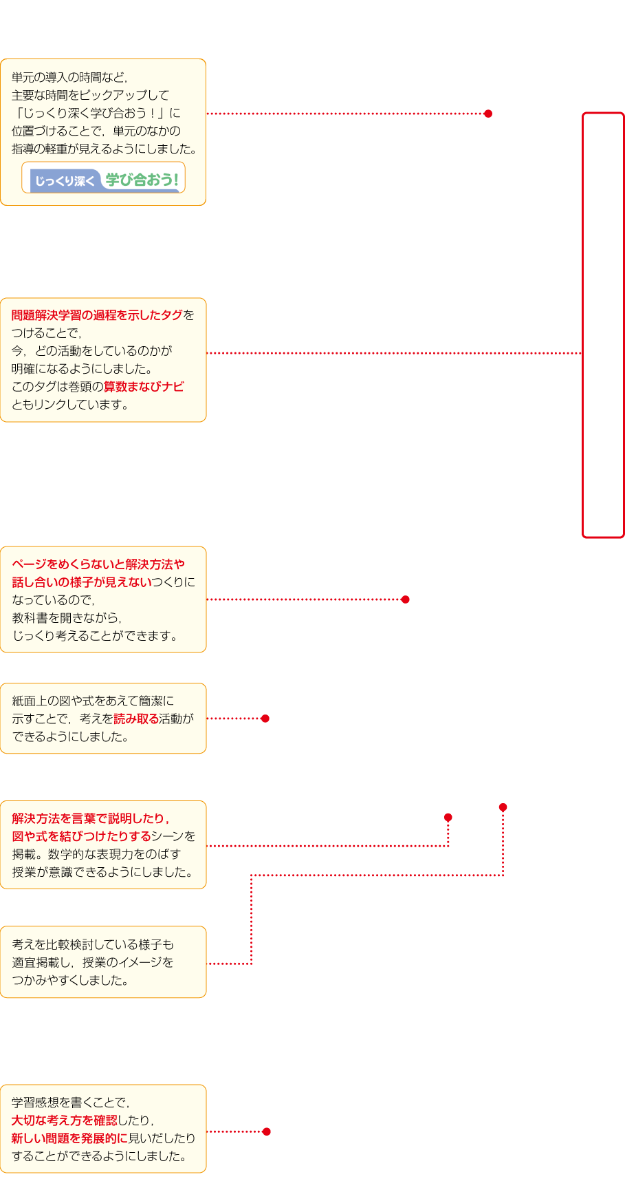 内容解説：わり算の筆算を考えよう