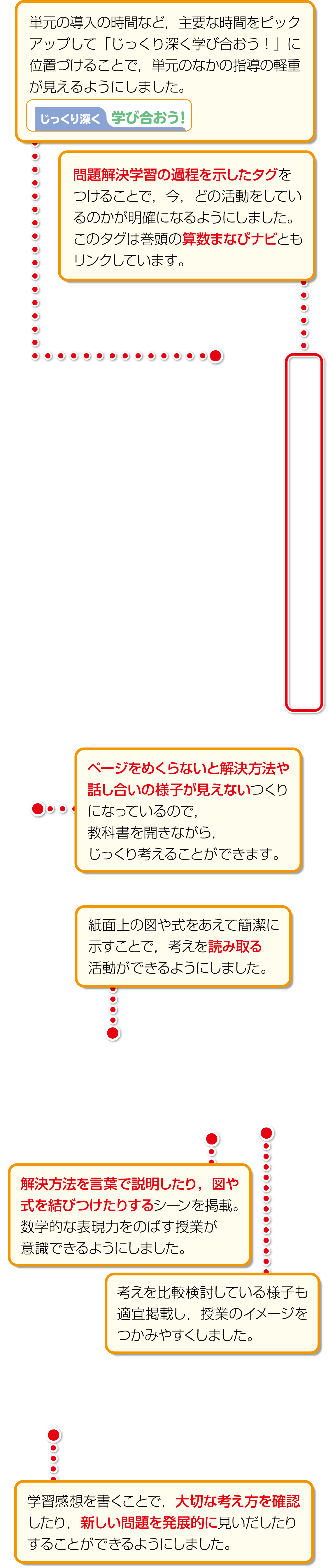内容解説：わり算の筆算を考えよう
