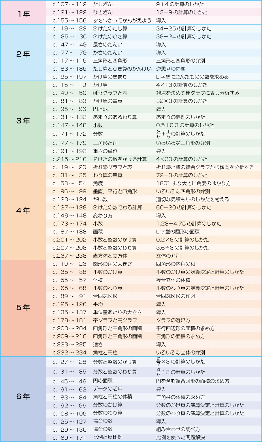 内容解説：「じっくり深く学び合おう！」一覧