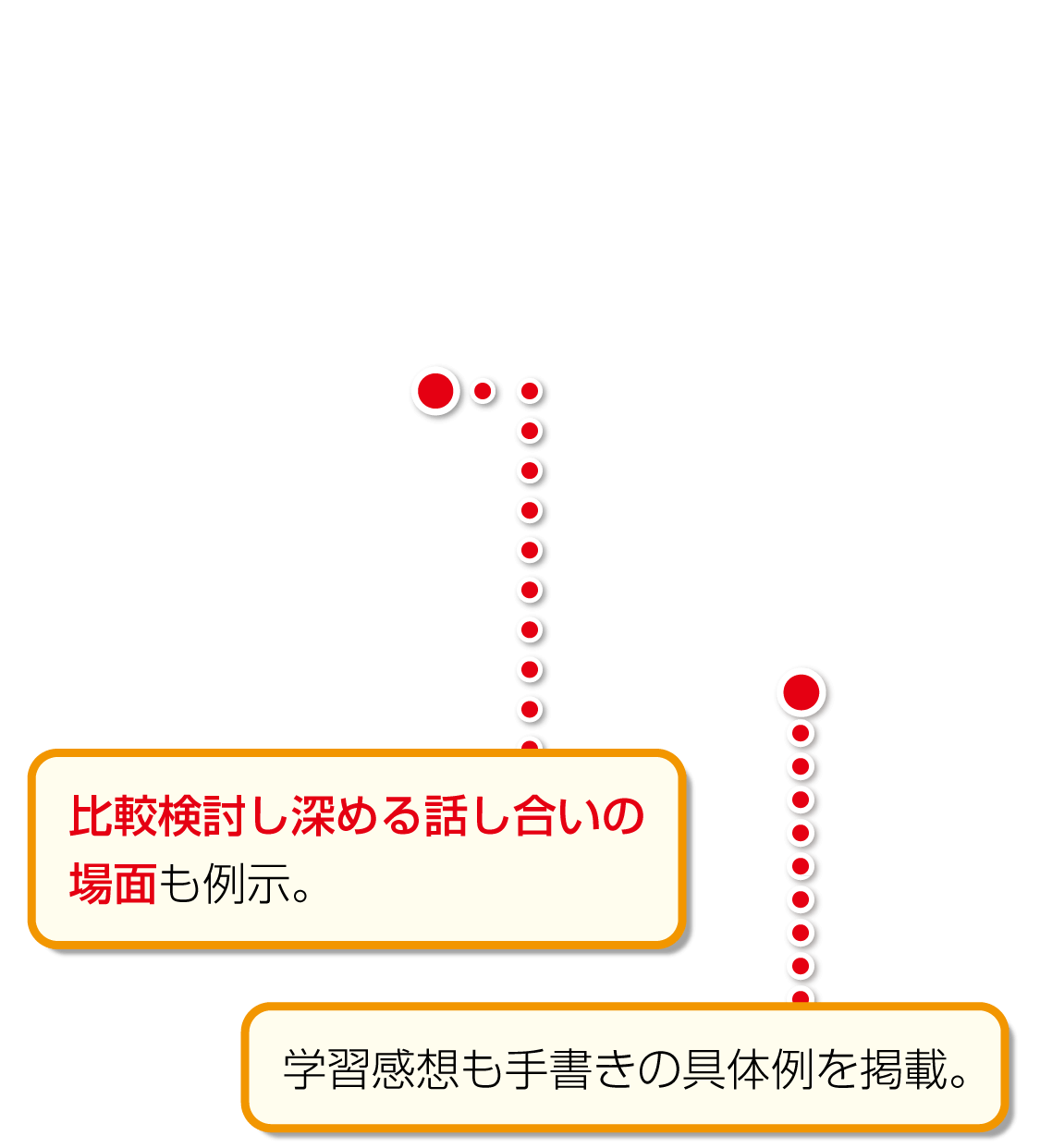 内容解説：「じっくり深く学び合おう！」2