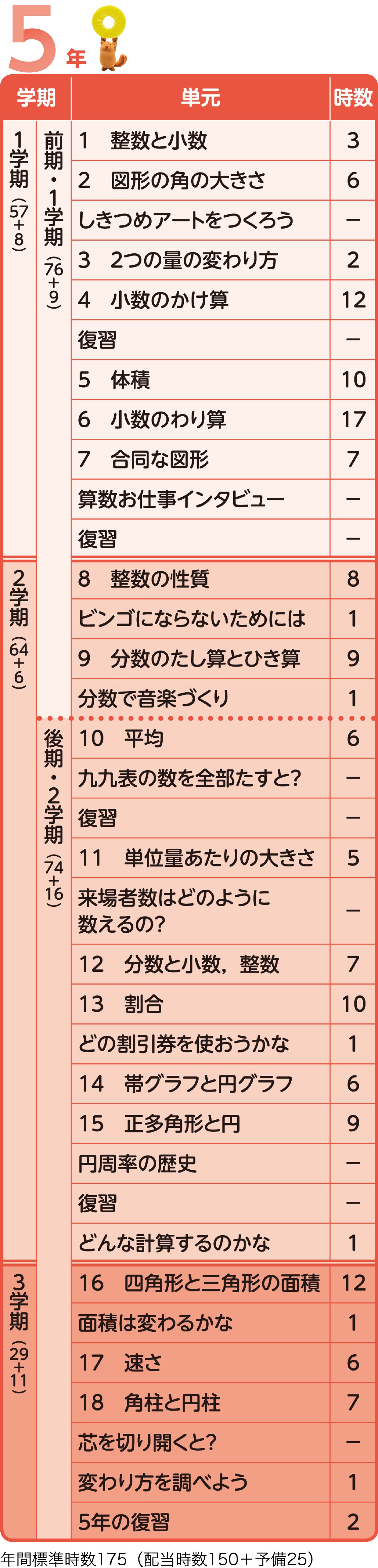 年間指導計画一覧 令和2年版 小学校算数 内容解説資料 大日本図書