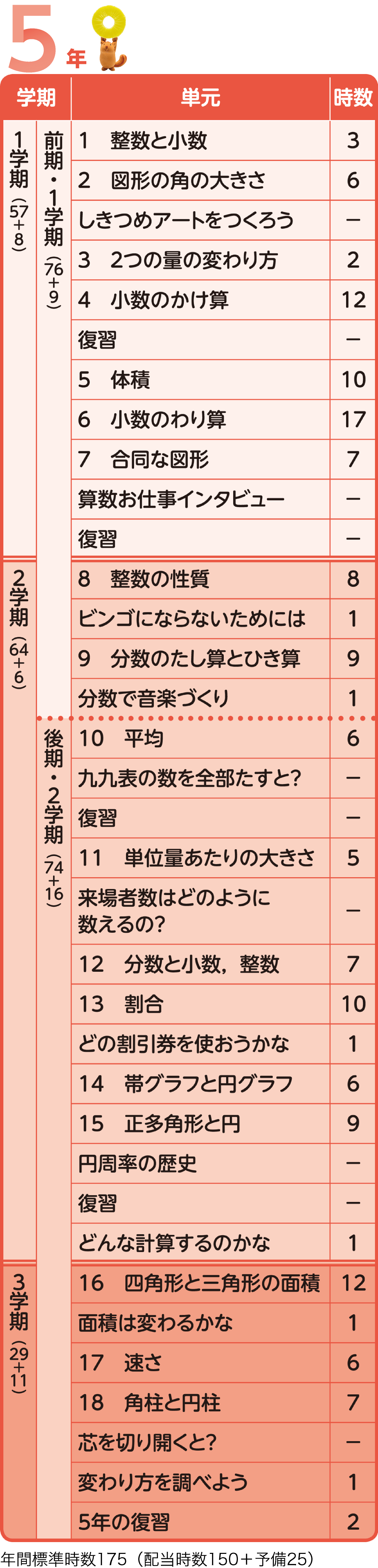 イメージ図:年間指導計画案 5年