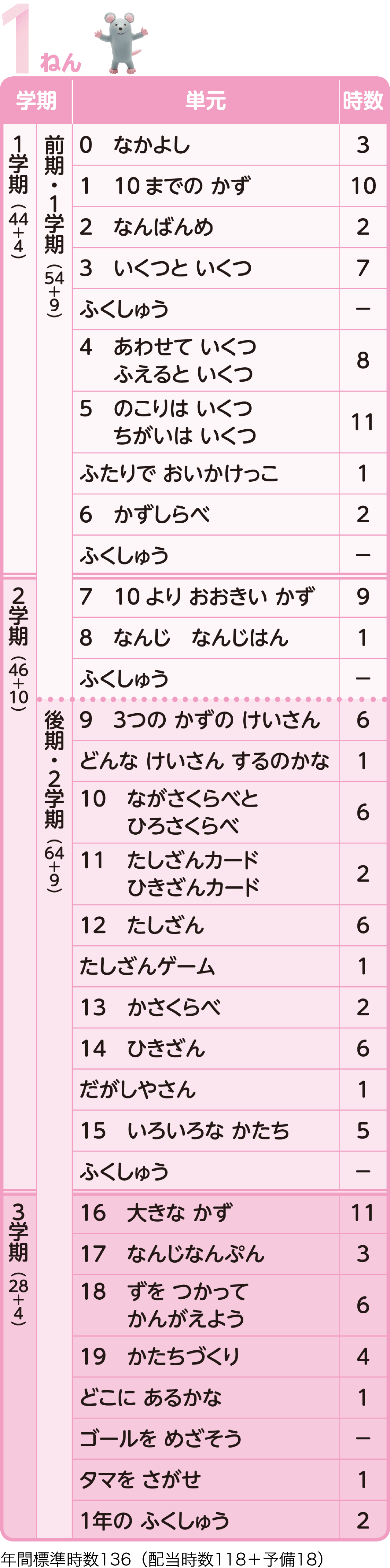 イメージ図:年間指導計画案 1年