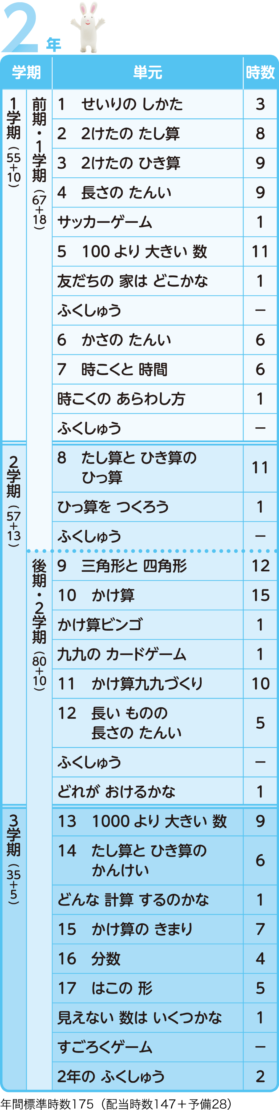 イメージ図:年間指導計画案 2年