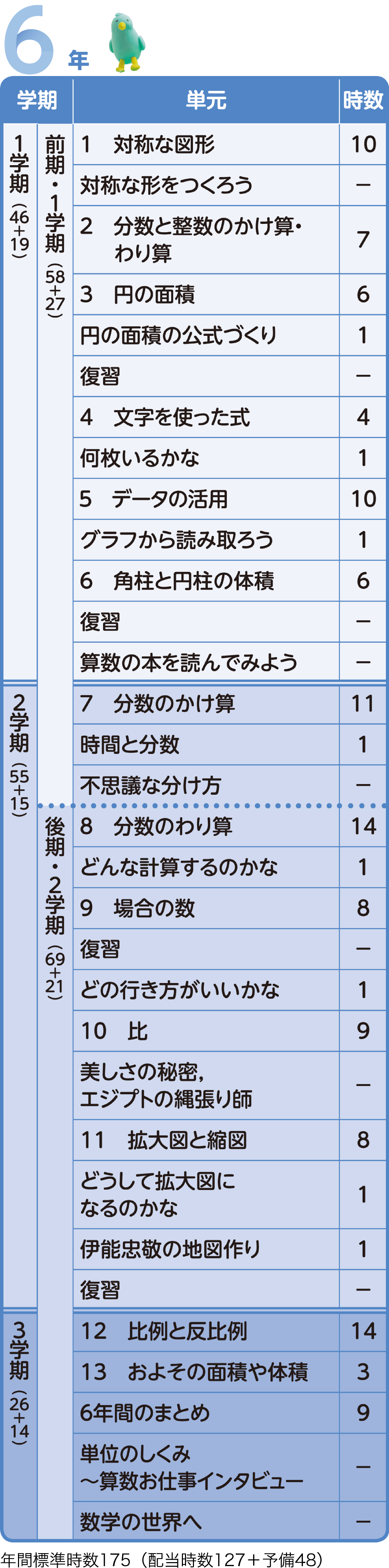 イメージ図:年間指導計画案 6年