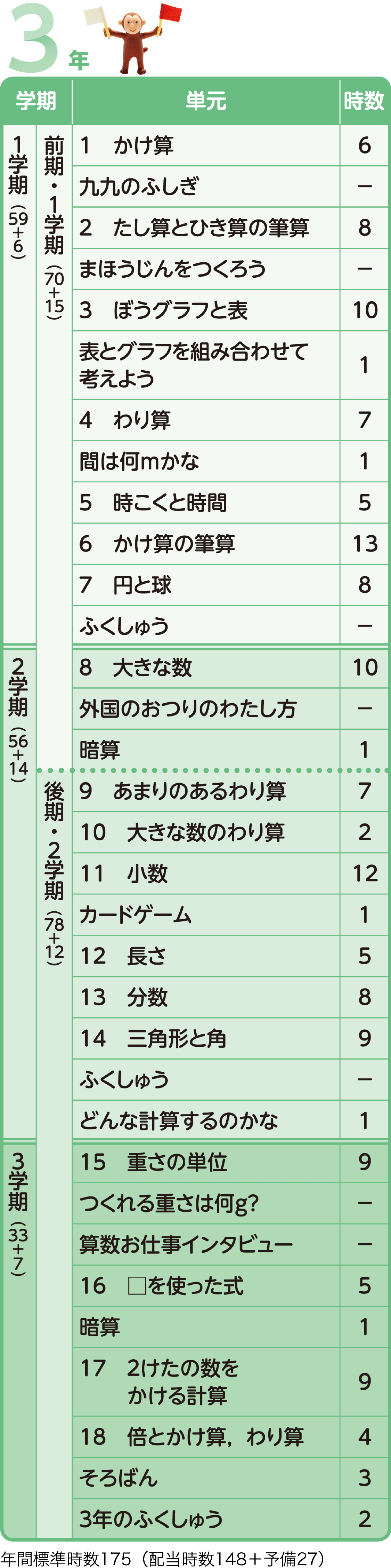 イメージ図:年間指導計画案 3年