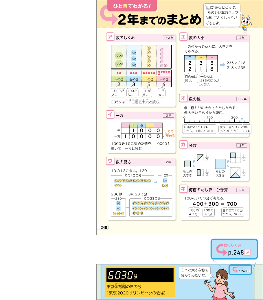 内容解説:「前学年までのまとめ」