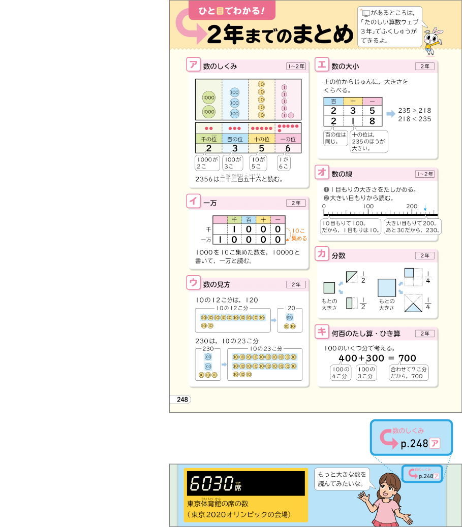 内容解説：「前学年までのまとめ」