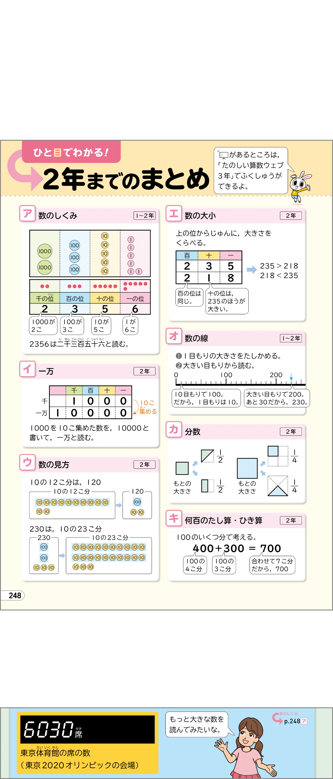 内容解説:「前学年までのまとめ」
