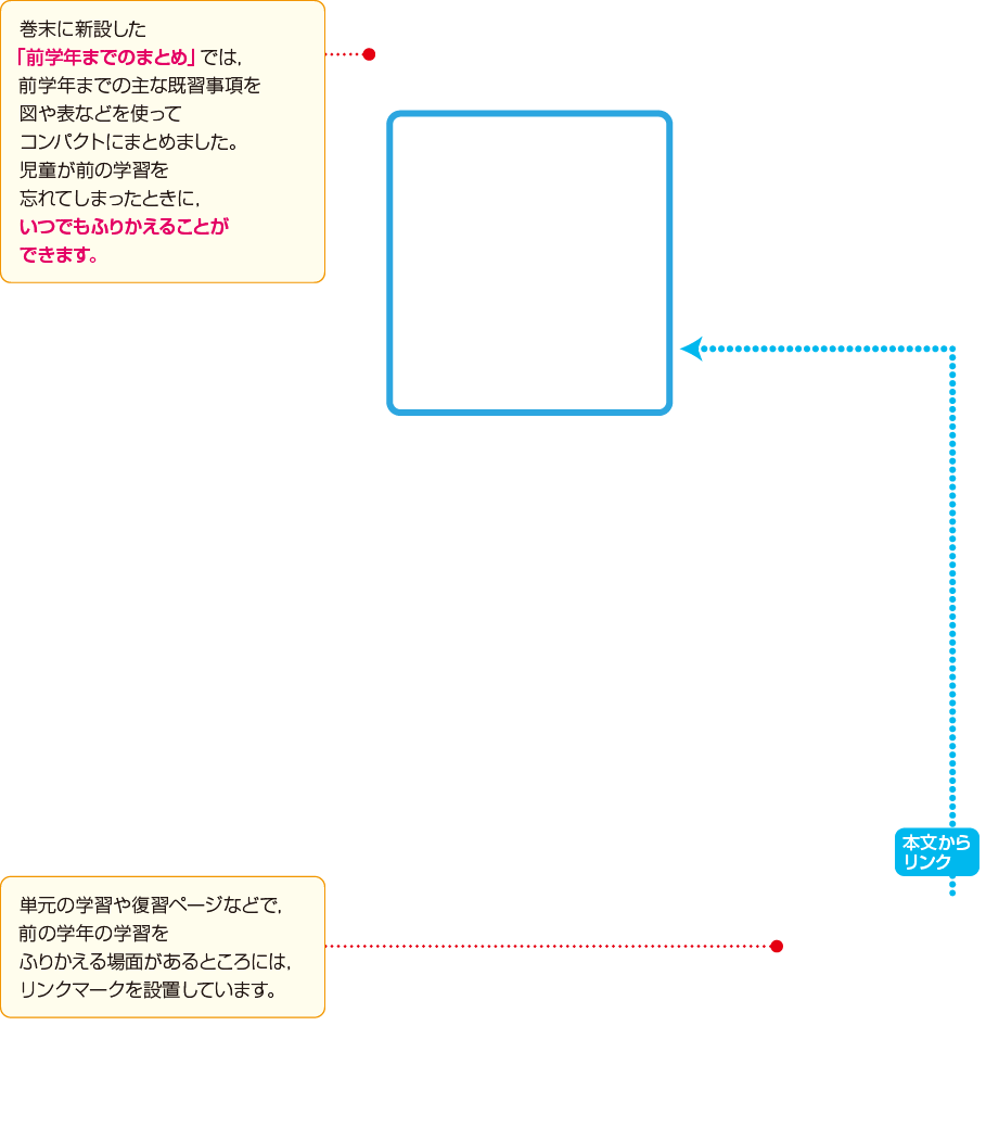 内容解説:「前学年までのまとめ」