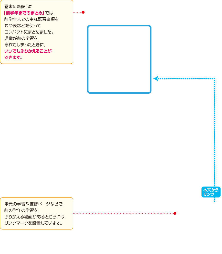 内容解説：「前学年までのまとめ」