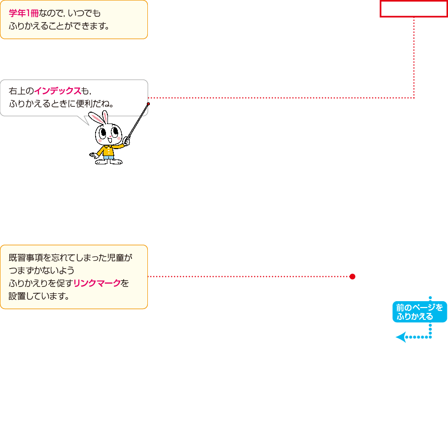 内容解説：リンクマーク