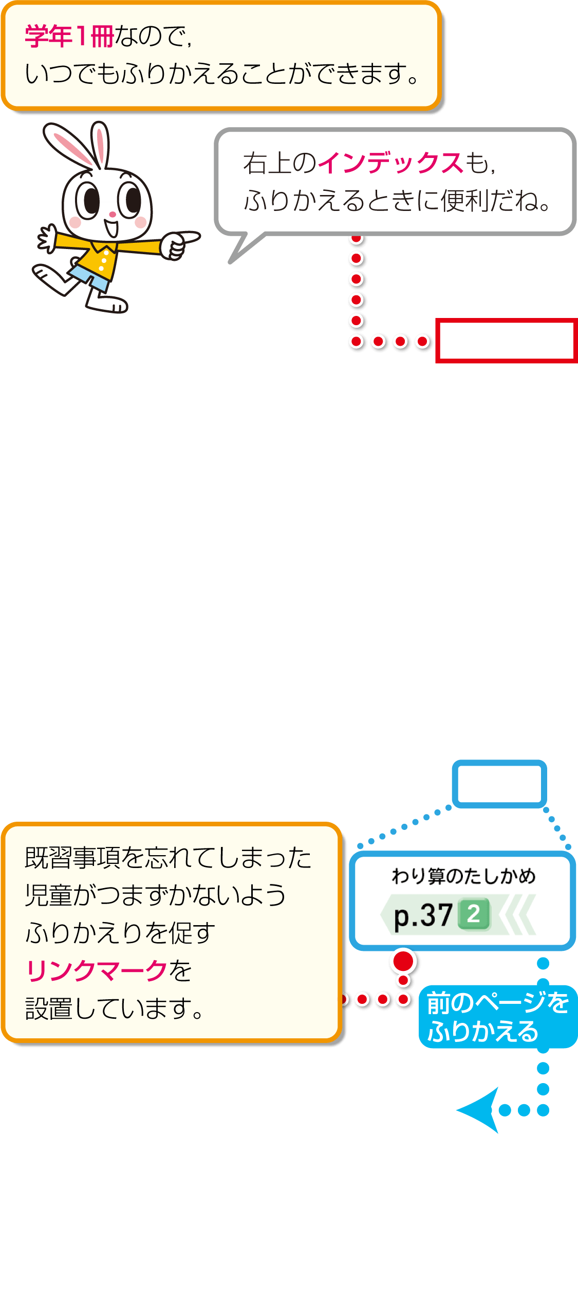 内容解説:リンクマーク