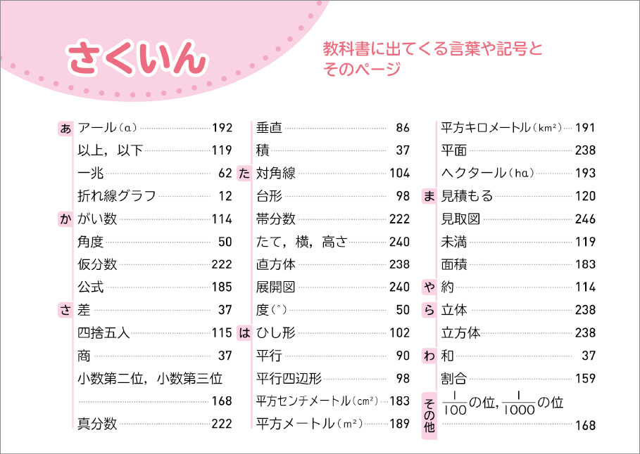 内容解説:さくいん