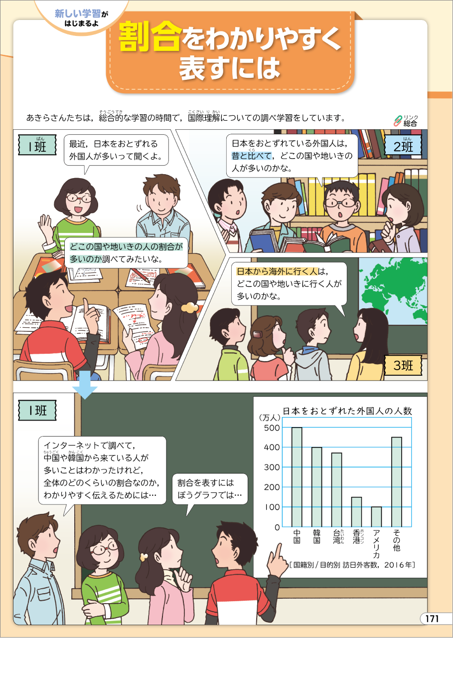 内容解説：全学年で，ページ数，内容共に充実