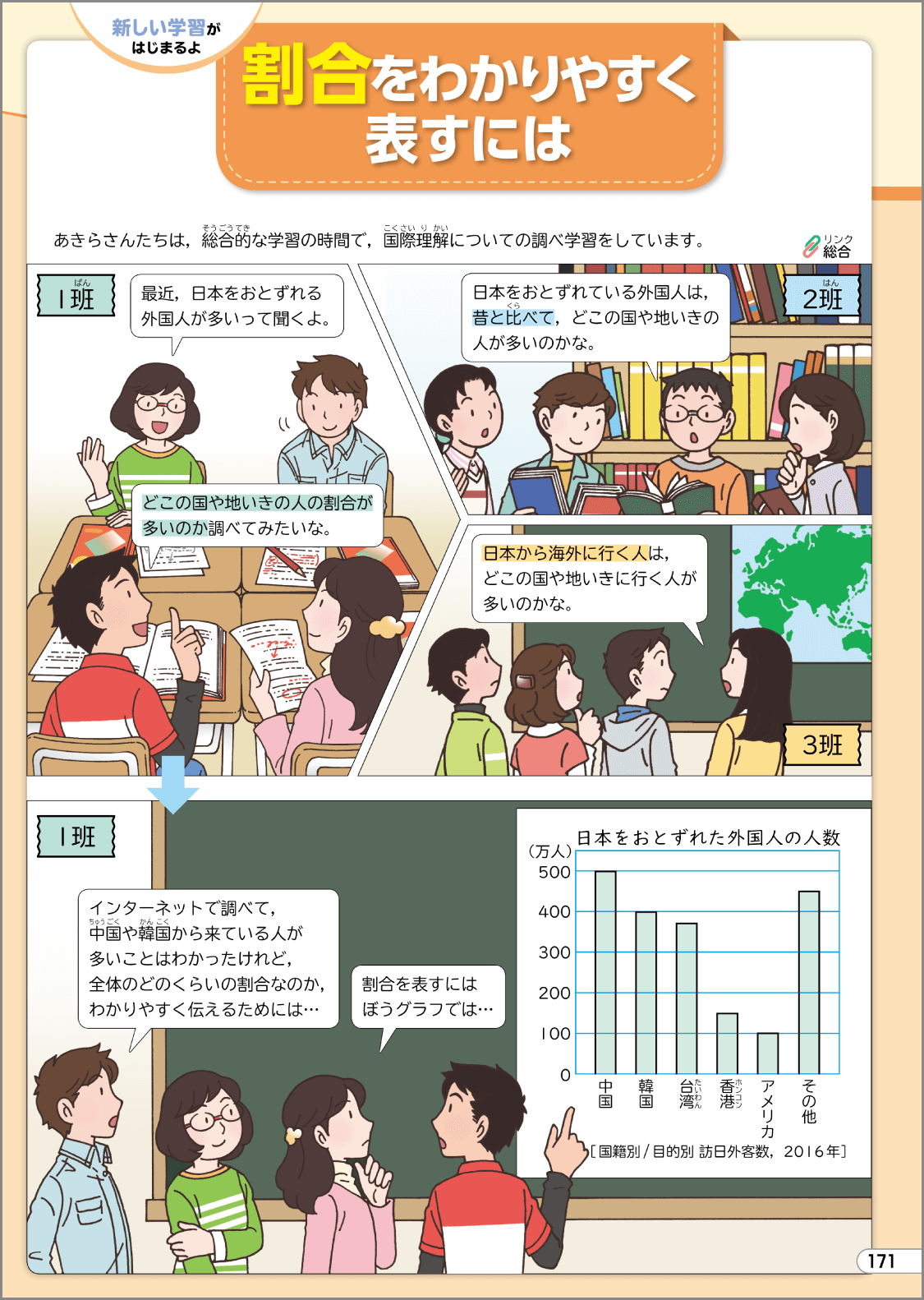 内容解説:全学年で,ページ数,内容共に充実