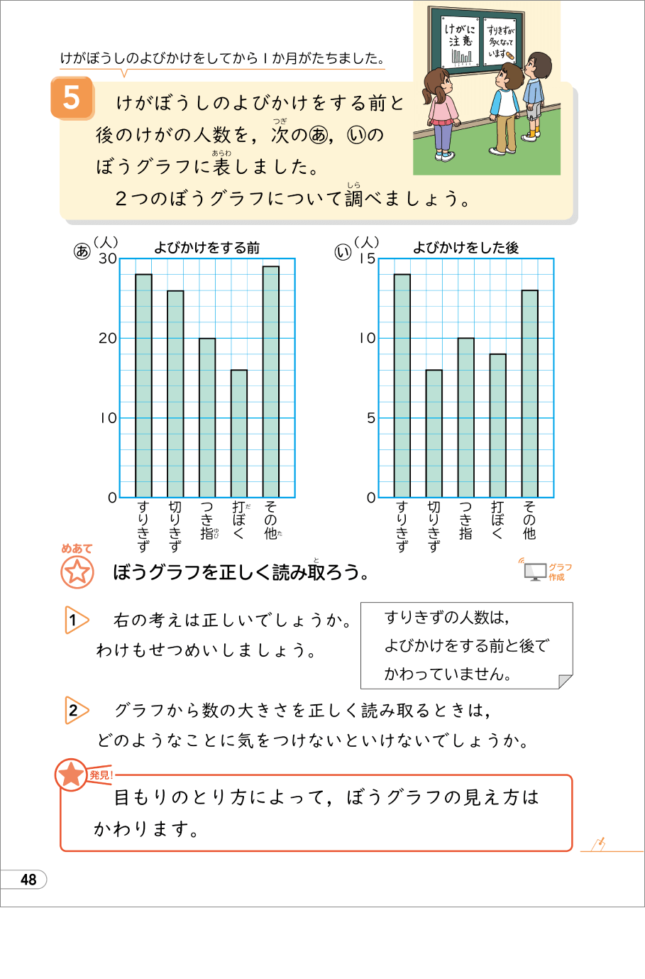 内容解説：全学年で，ページ数，内容共に充実2