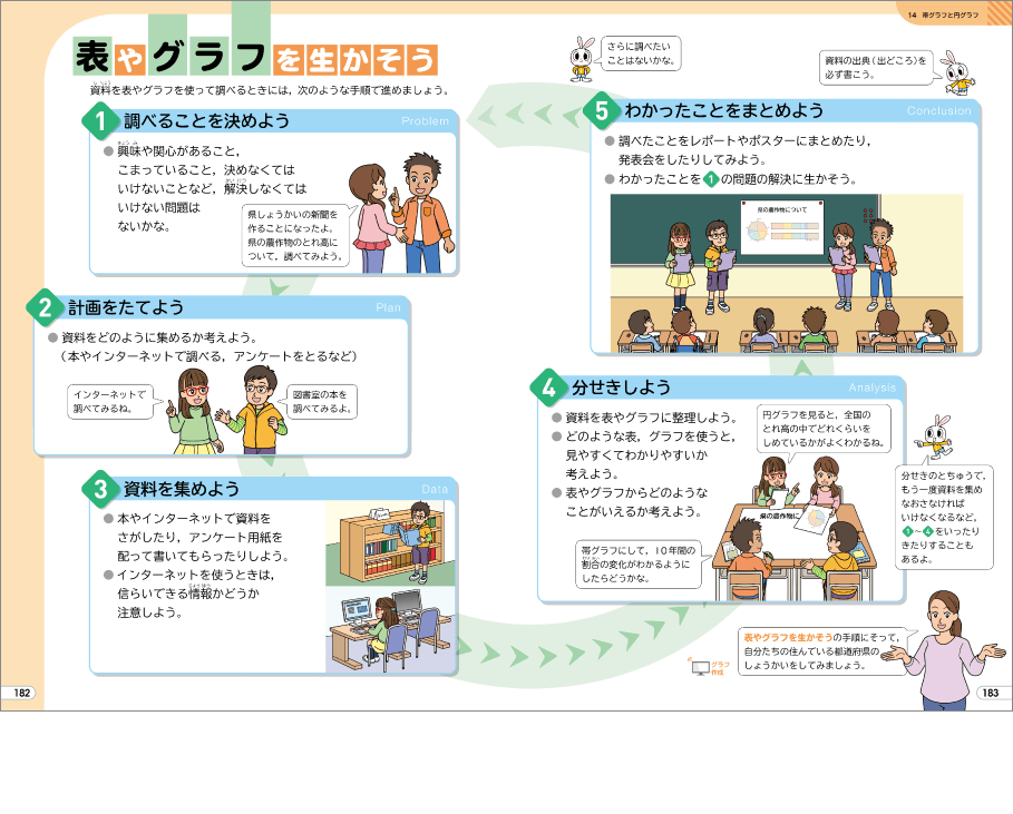 内容解説：統計的探求プロセス