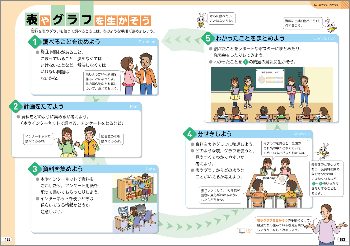 内容解説:統計的探求プロセス