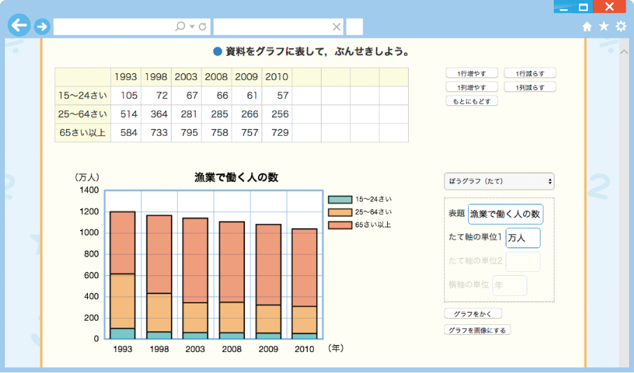 内容解説：グラフ作成ツール