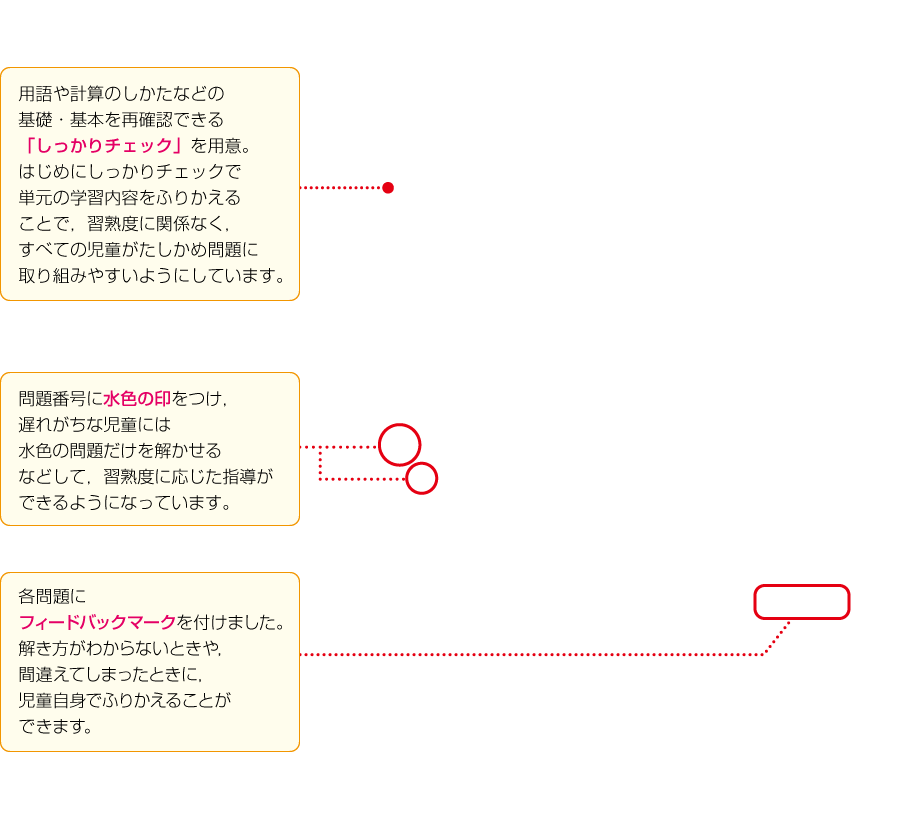 内容解説：「たしかめ問題」