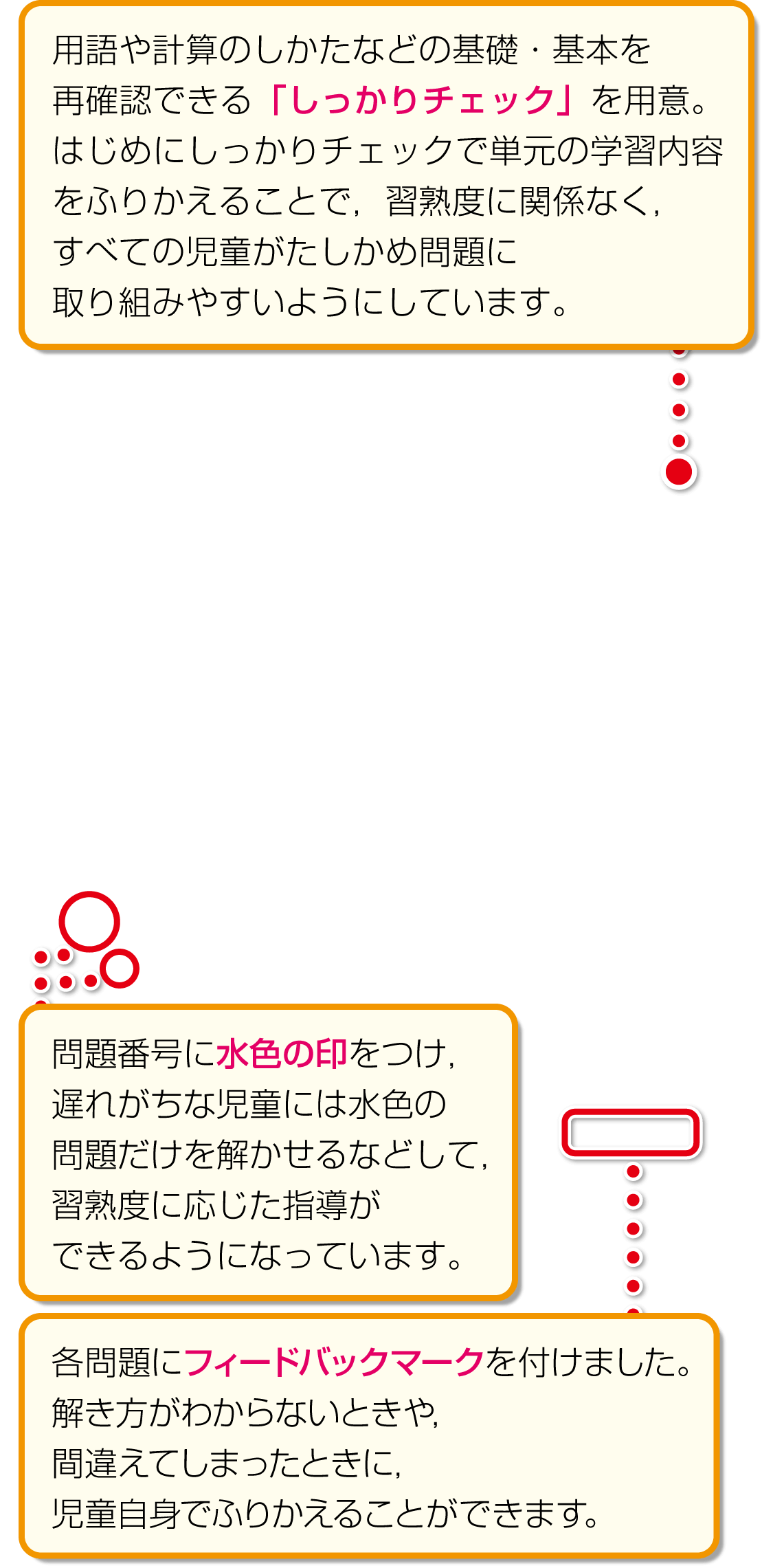 内容解説：「たしかめ問題」