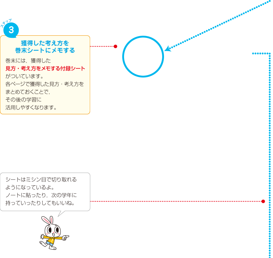 内容解説：「発見！考え方」