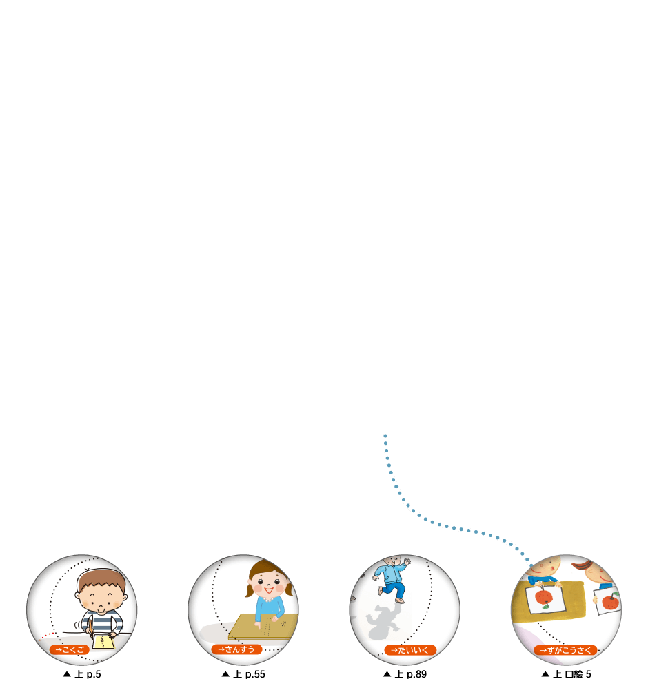 内容解説：他教科との関連を意識