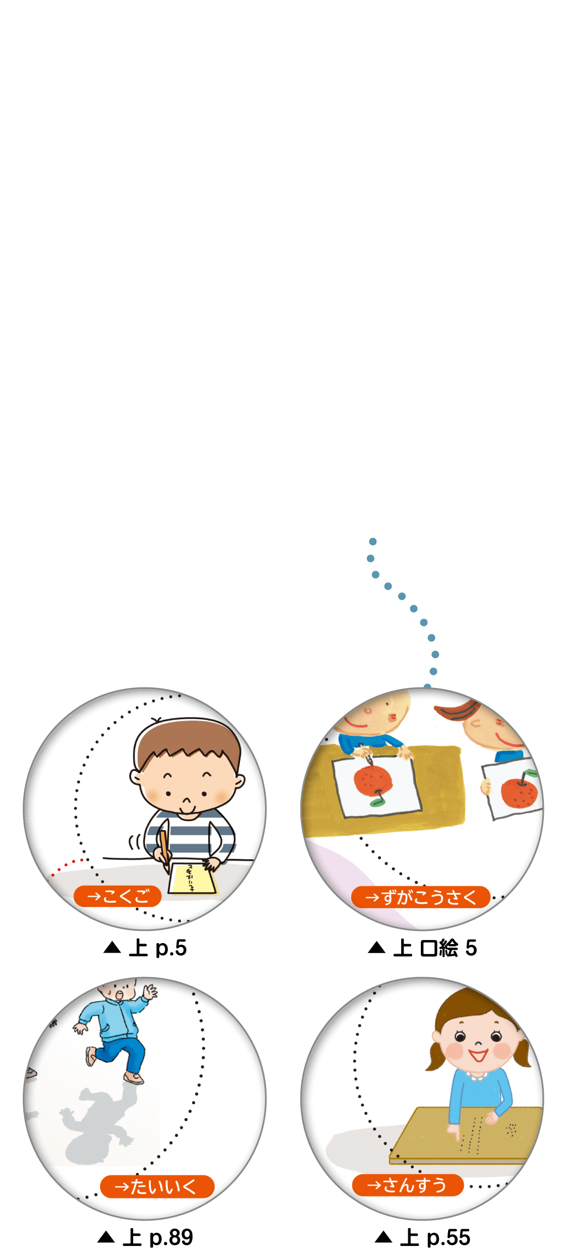 内容解説：他教科との関連を意識