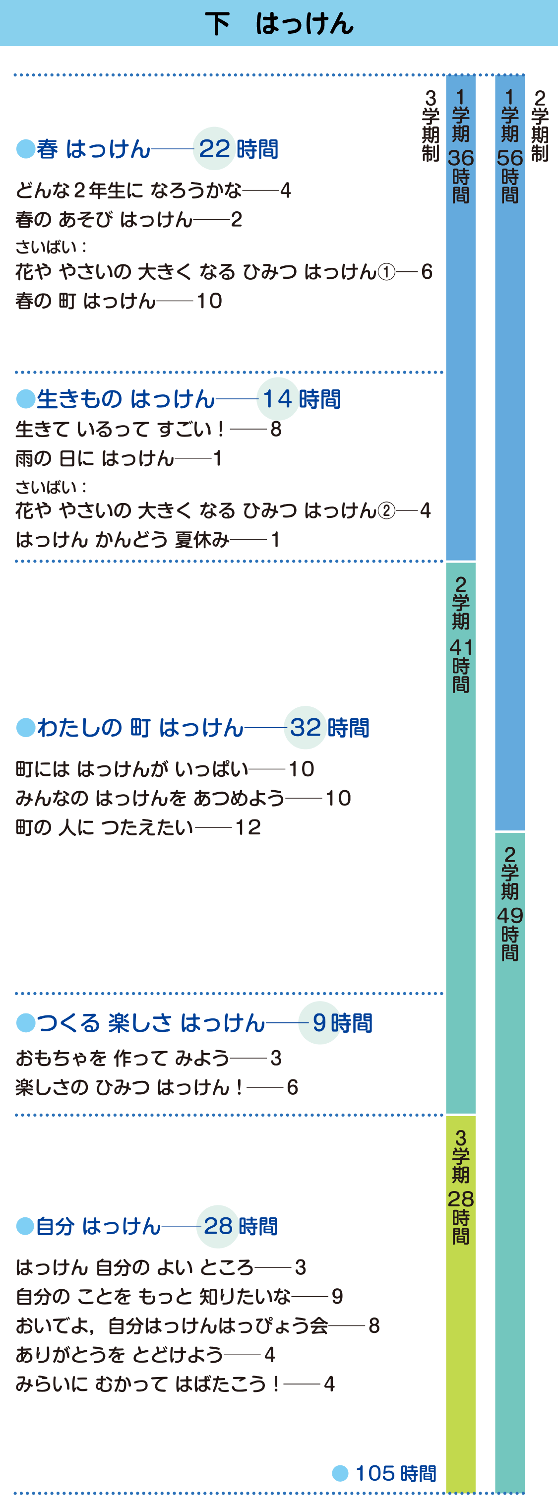 イメージ図:下　はっけん