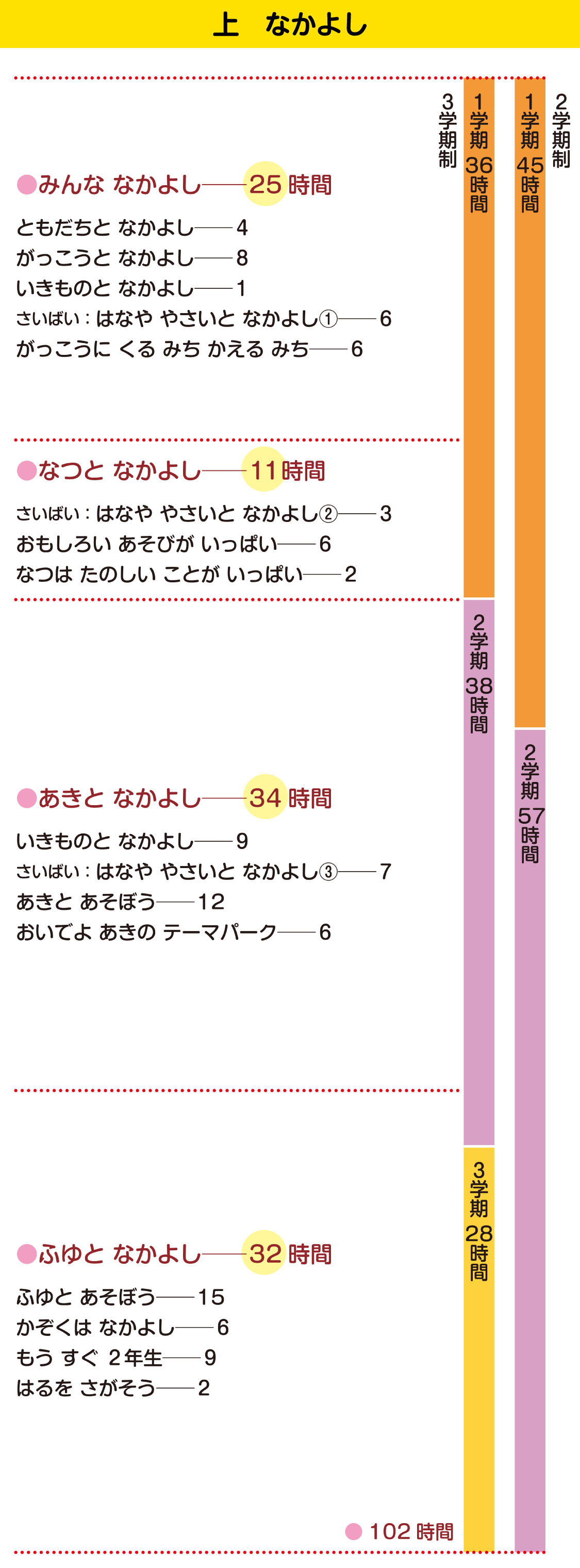 イメージ図:上　なかよし