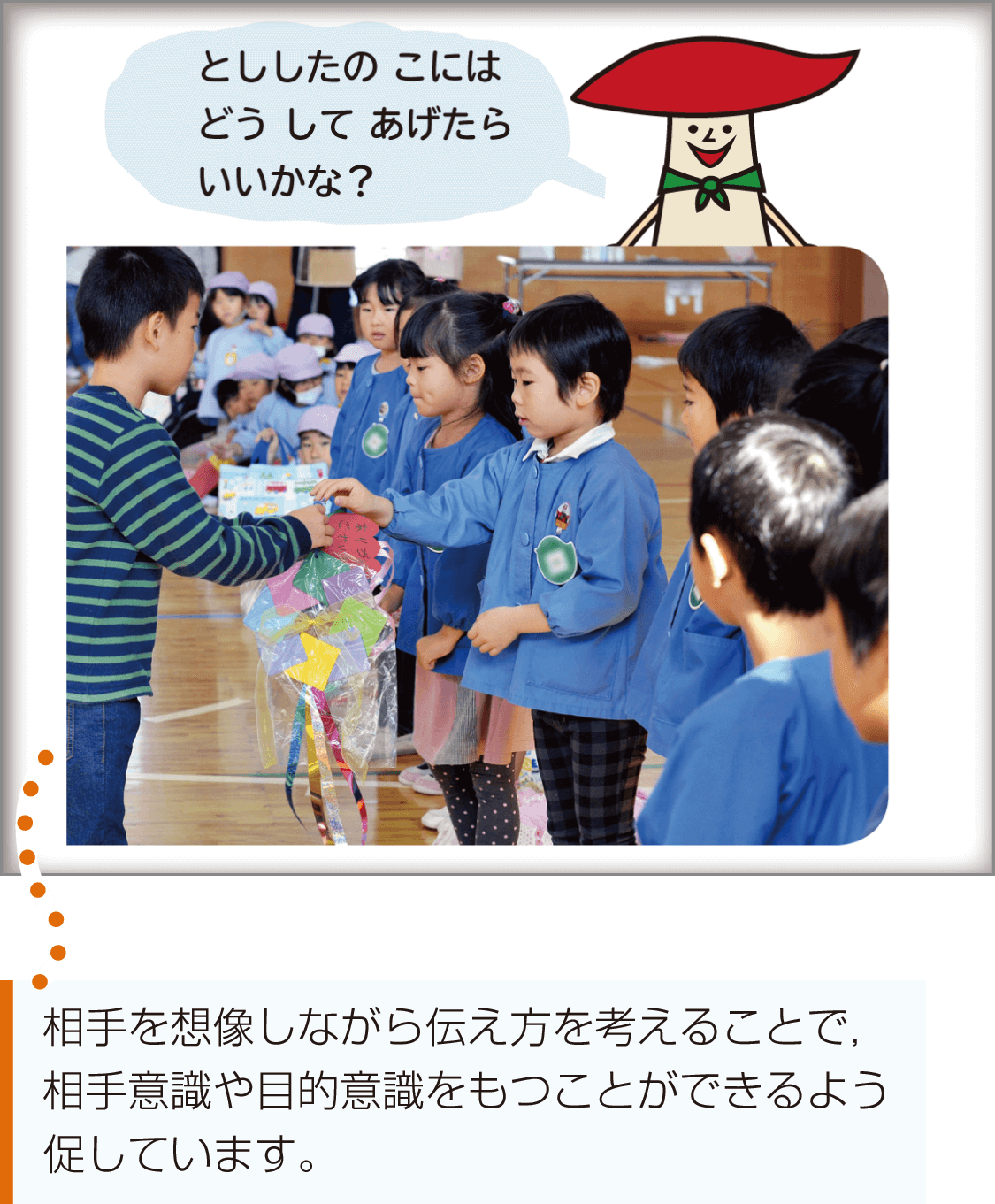 内容解説：伝え合い，交流する場の工夫2