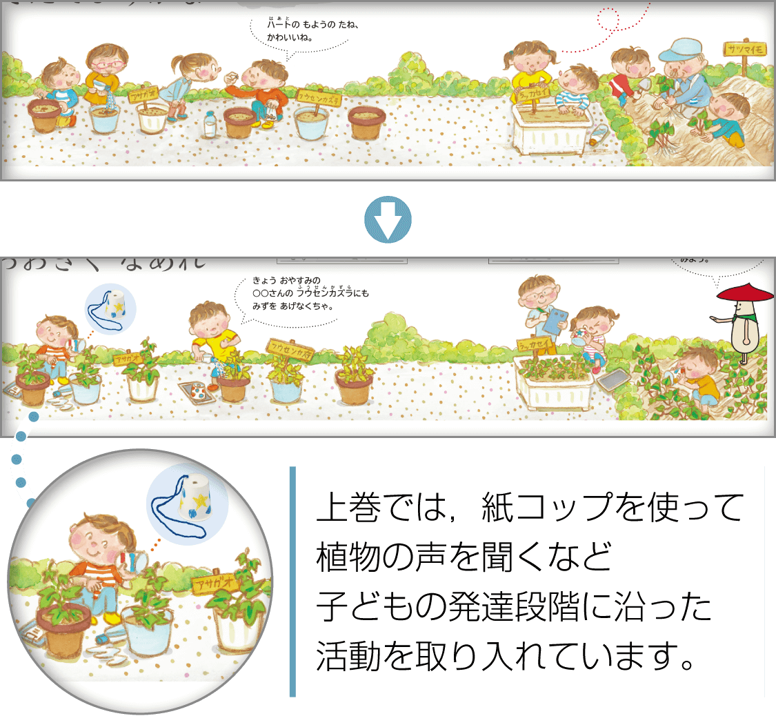 内容解説:栽培単元