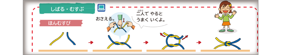 内容解説：カラーユニバーサルデザイン