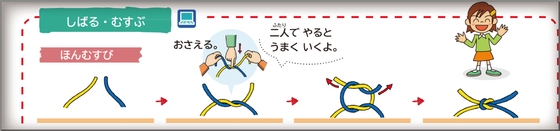 内容解説：カラーユニバーサルデザイン