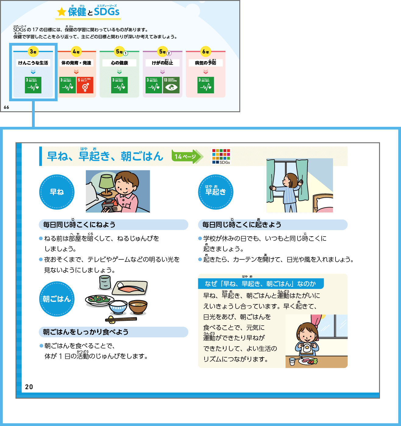 たのしい保健5・6年p.66