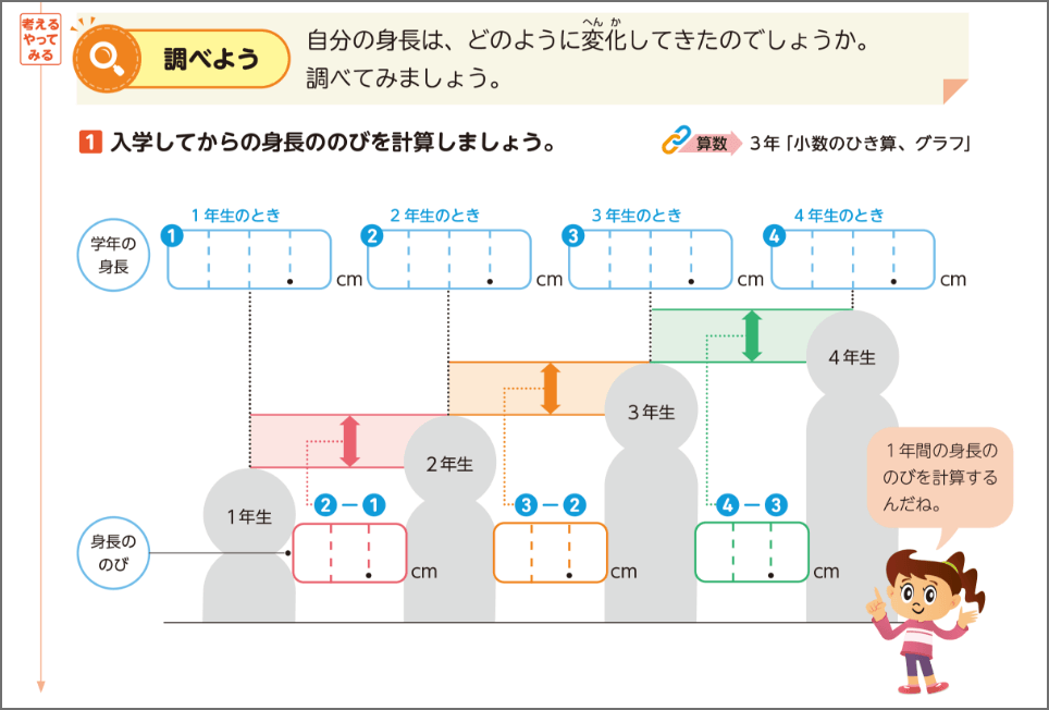 新版たのしい保健3・4年p.26「調べよう」