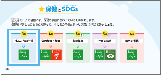 たのしい保健5・6年p.66