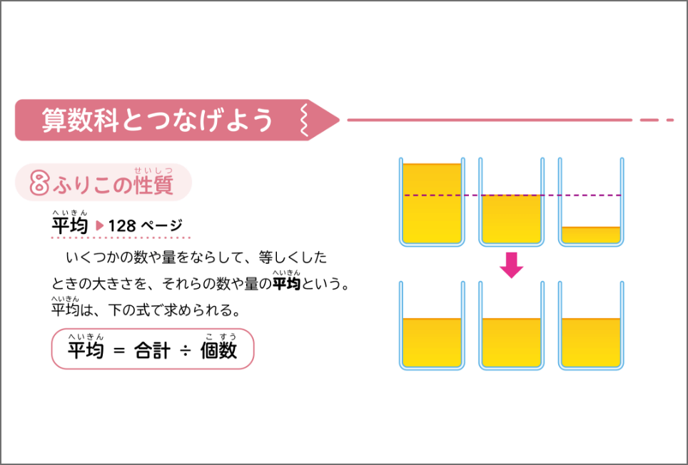 新版たのしい理科５年p.173「算数科とつなげよう」