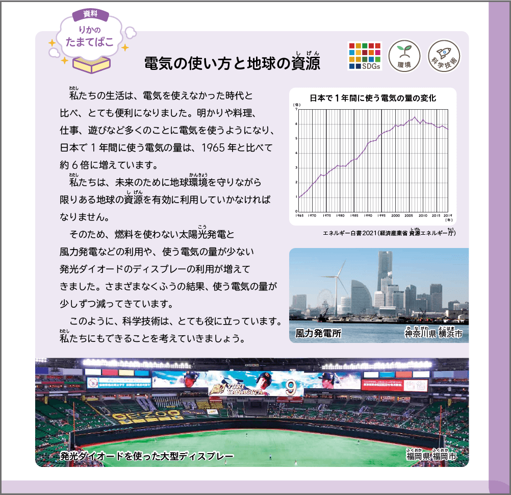 たのしい理科6年p.191