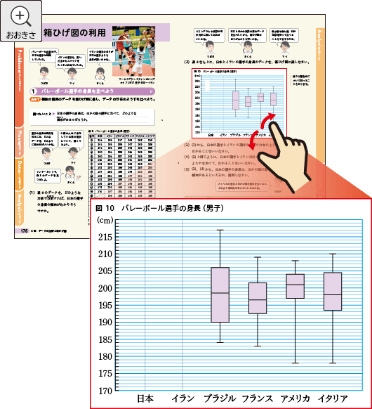 大きさ