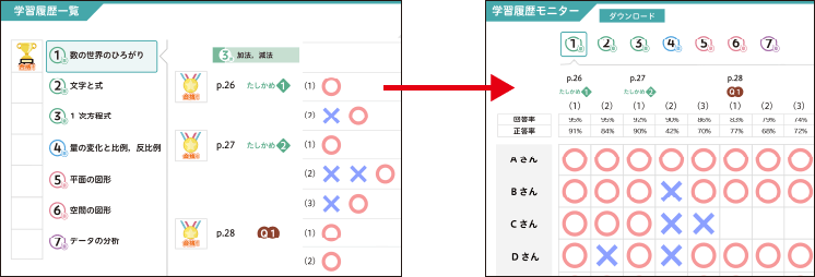 学習履歴