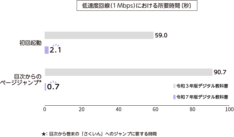 グラフ
