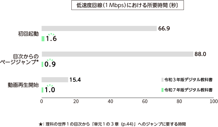 グラフ